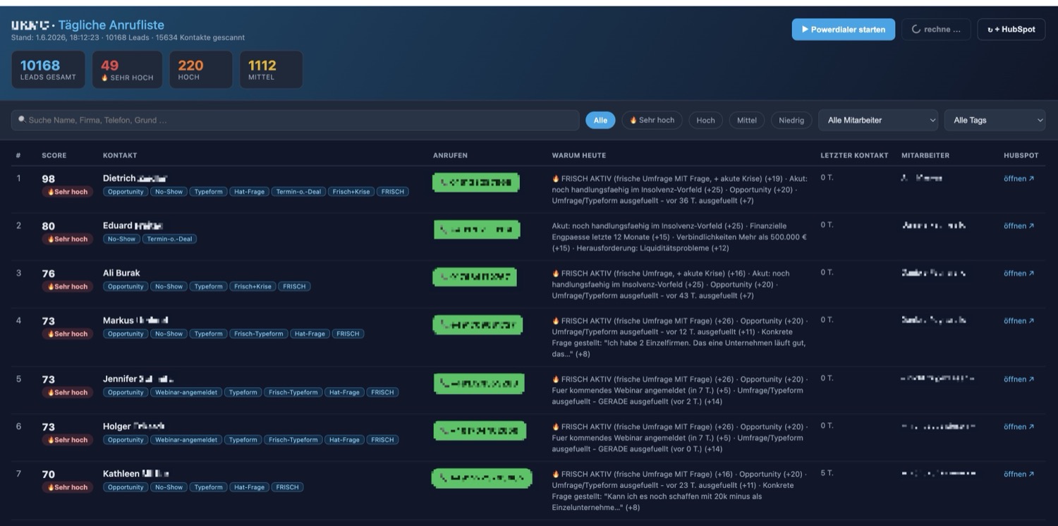 KI-Hunting-Dashboard: tägliche Anrufliste mit Lead-Score und Begründung 'Warum heute'