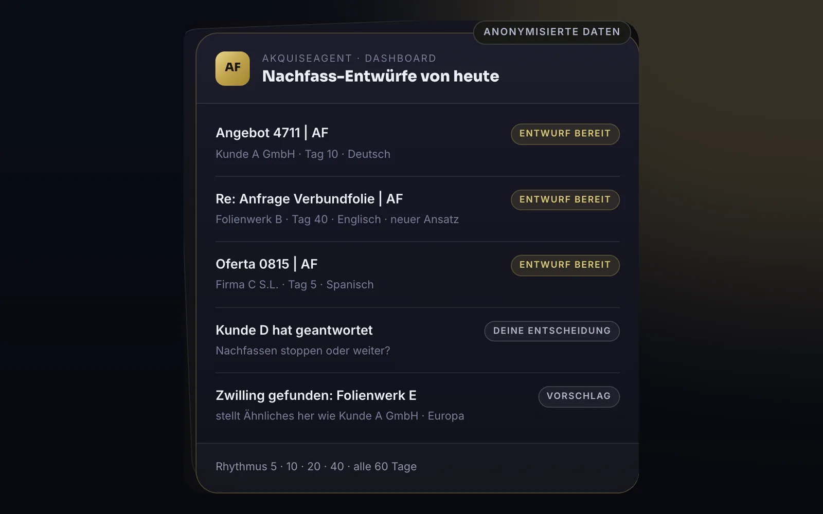 Nachbildung des Dashboards des Akquiseagenten mit anonymisierten Platzhalter-Firmen und Nachfass-Entwürfen mit dem Kürzel AF im Betreff